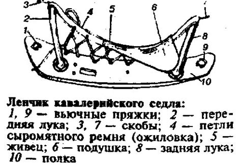 Шаг 2: Изготовление основы седла