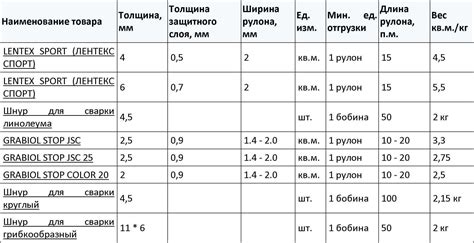 Шаг 2: Измерение и выбор размера