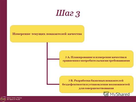 Шаг 2: Измерение и планирование