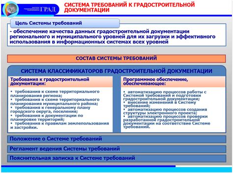 Шаг 2: Изучение требований к документации