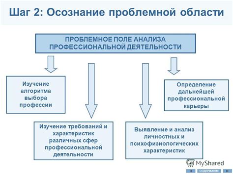 Шаг 2: Изучение характеристик и отзывов