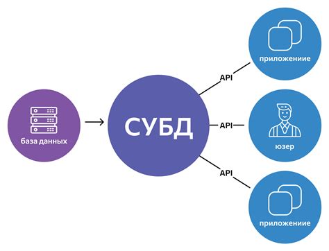 Шаг 2: Использование онлайн сервисов и баз данных