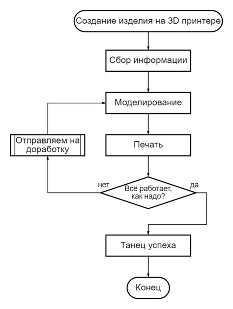 Шаг 2: Используйте основные принципы перспективы