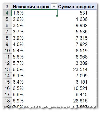 Шаг 2: Как выбрать подходящий мех