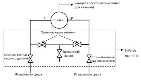 Шаг 2: Монтаж датчика