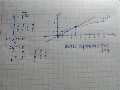 Шаг 2: Найдите раздел "Графика"