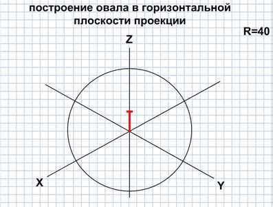 Шаг 2: Начертите горизонтальную ось