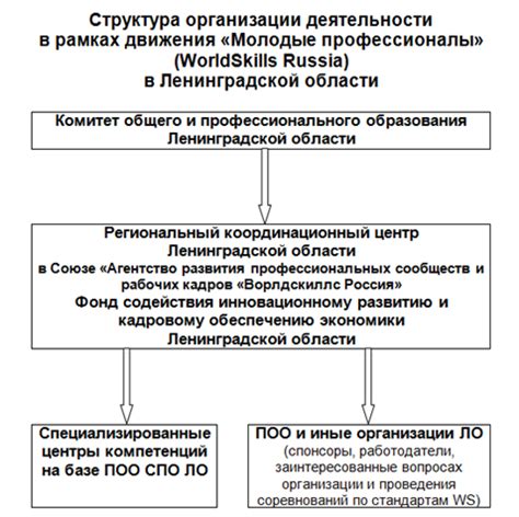 Шаг 2: Обращение в специализированный центр