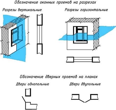 Шаг 2: Определение размеров дома