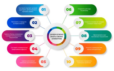 Шаг 2: Определение стиля и целевой аудитории