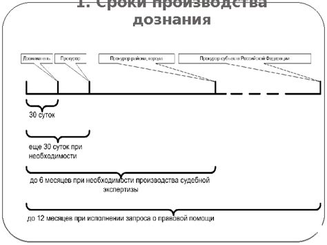 Шаг 2: Определение формы