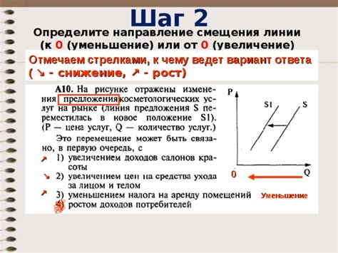 Шаг 2: Определите тип регрессии