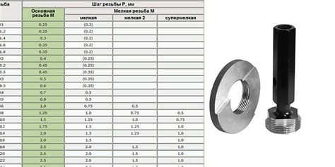 Шаг 2: Основной этап очистки