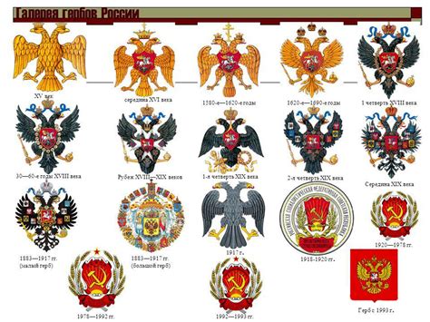 Шаг 2: Основные формы герба России