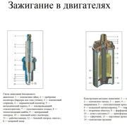 Шаг 2: Основы конструкции