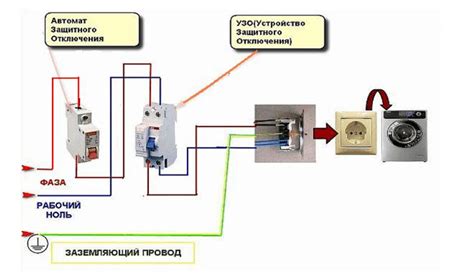 Шаг 2: Отключение стиральной машины от электросети