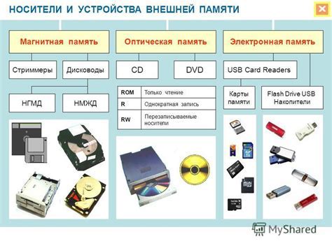 Шаг 2: Отключение циркона в бытовых условиях