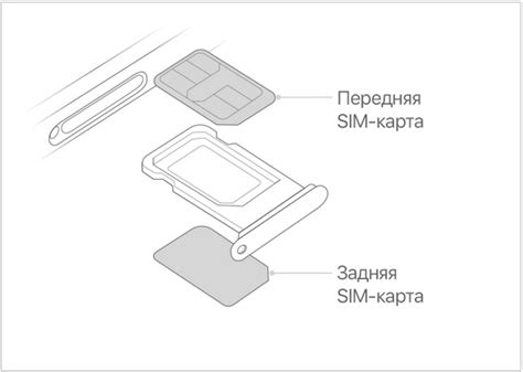 Шаг 2: Отключите вторую SIM-карту в настройках устройства