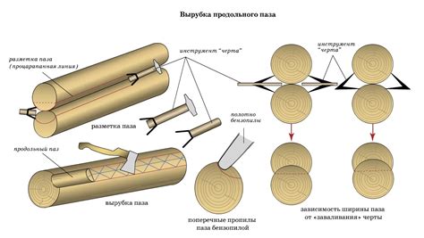 Шаг 2: Отметка и резка паза