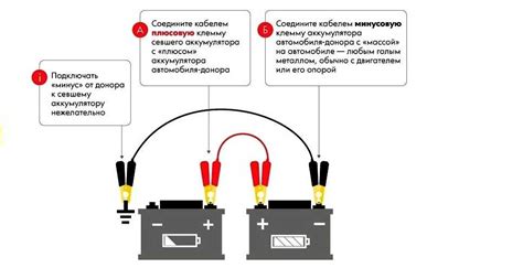 Шаг 2: Отсоединение аккумулятора