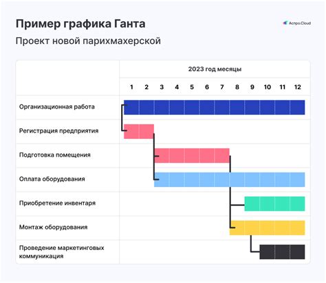 Шаг 2: Подготовить данные для графика Ганта