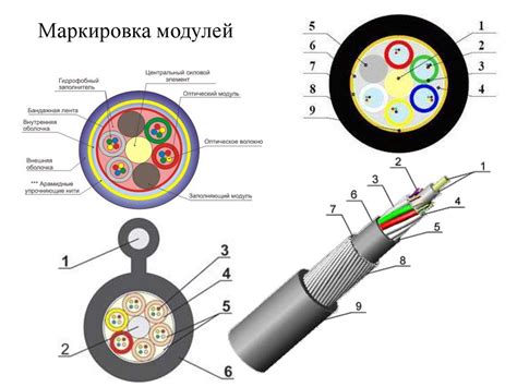 Шаг 2: Подготовка оптических кабелей и разъемов