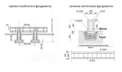 Шаг 2: Подготовка фундамента