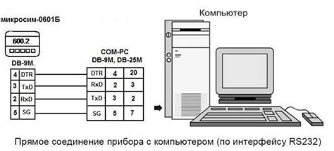 Шаг 2: Подключение весов к питанию и компьютеру