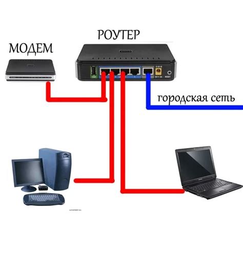 Шаг 2: Подключение кабеля к PS4 и модему интернета