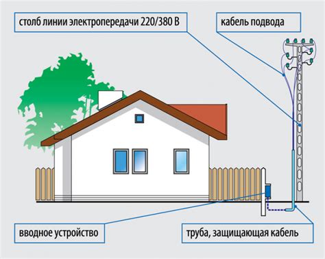 Шаг 2: Подключение к сети электричества