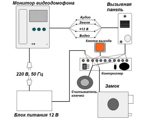 Шаг 2: Подключение пульта к телевизору Олто