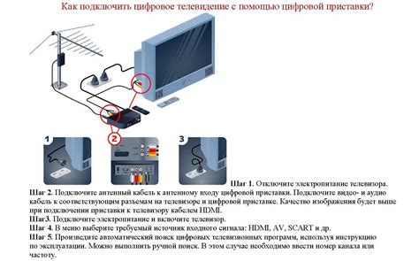 Шаг 2: Подключите цифровую приставку к телевизору