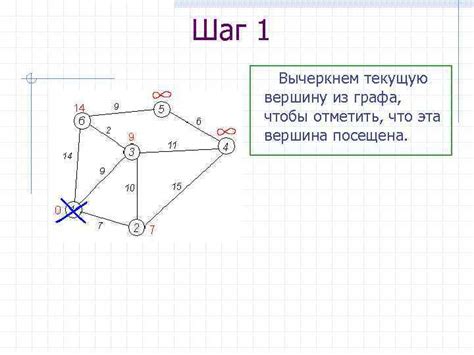 Шаг 2: Поиск подходящей точки для подключения