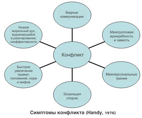 Шаг 2: Потенциальные причины и их решения