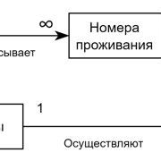 Шаг 2: Проектирование геймплея