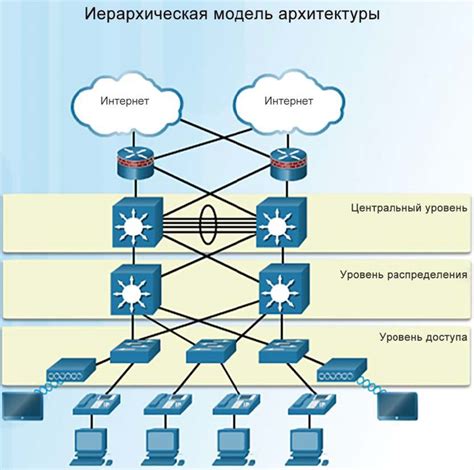 Шаг 2: Проектирование скелетики