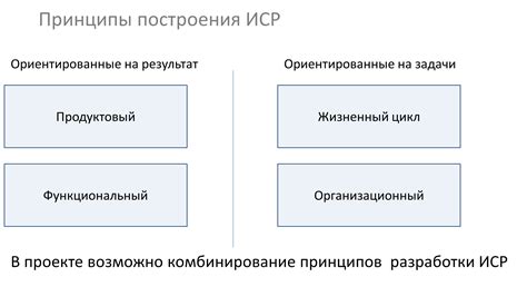 Шаг 2: Разработка дизайна