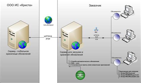 Шаг 2: Разрешение доступа на соединение