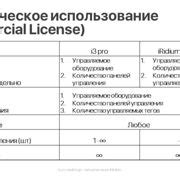 Шаг 2: Регистрация и лицензирование