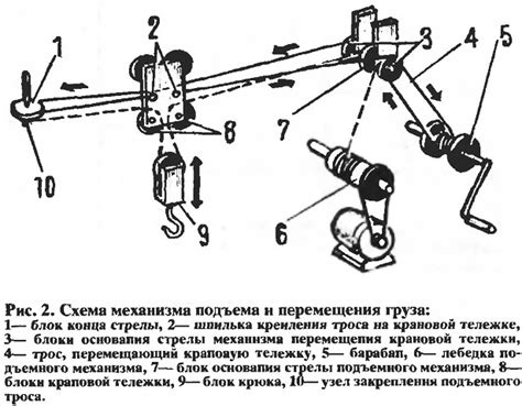 Шаг 2: Сборка механизма подъема