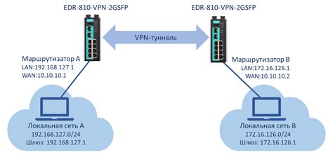 Шаг 2: Создание IPSec туннеля