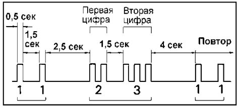 Шаг 2: Считывание кодов ошибок