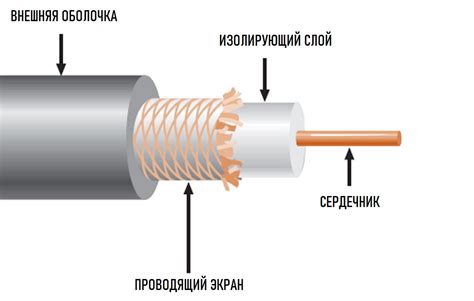 Шаг 2: Установите коаксиальный кабель