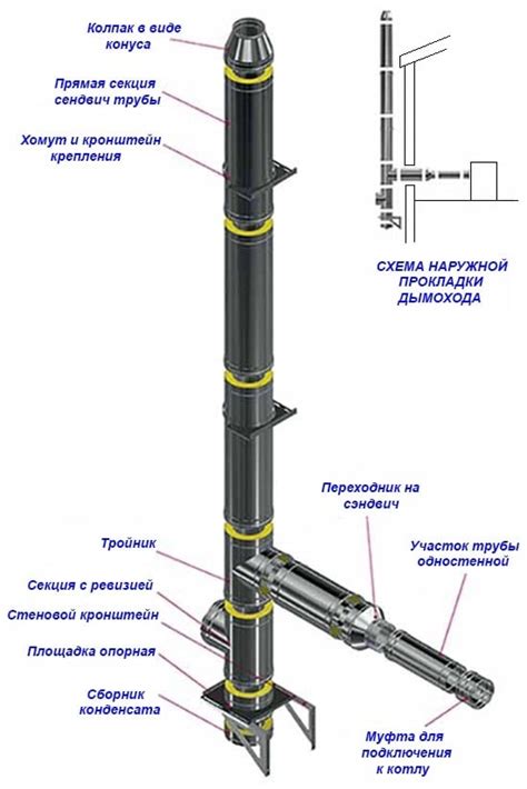 Шаг 2: Установка сэндвич трубы к котлу