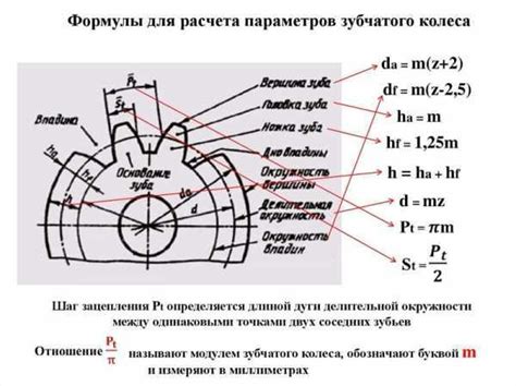 Шаг 2: детали и элементы