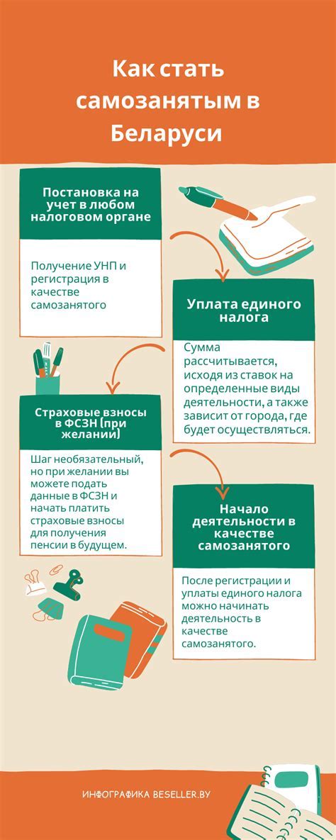 Шаг 2 - Подготовьте необходимые документы