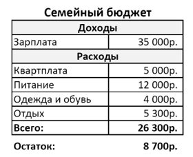 Шаг 2 - Редактирование таблицы