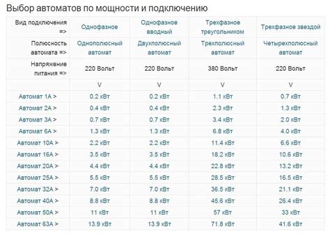 Шаг 2. Выбор и установка ворсистых элементов