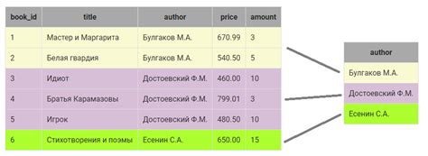 Шаг 2. Выделите групповые элементы