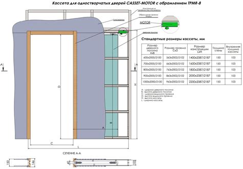 Шаг 2. Проверка плоскости стены и размеры дверного проема